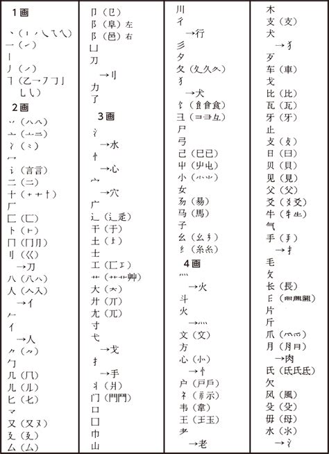 7劃|部首索引 [7畫]